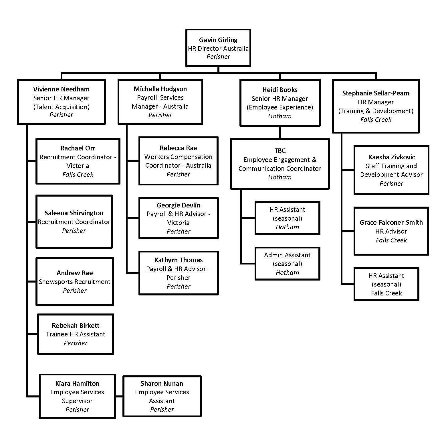 HR Structure 2
