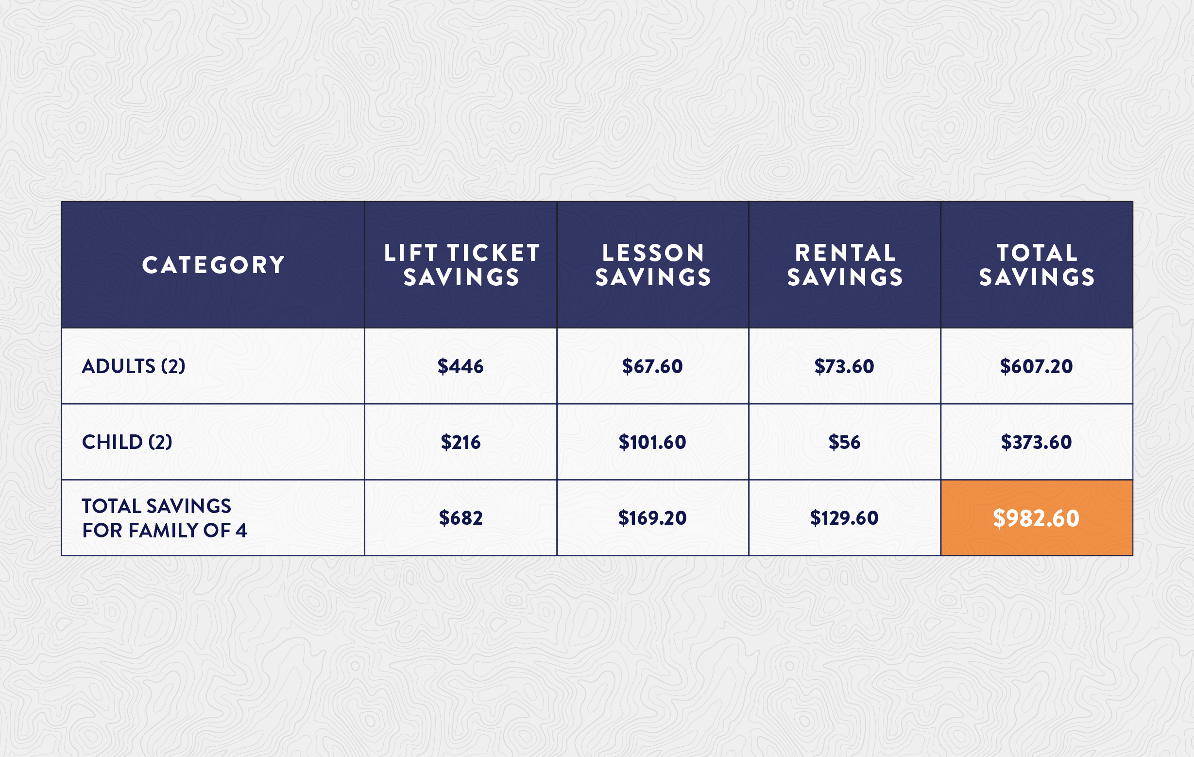 Savings Comparison Table