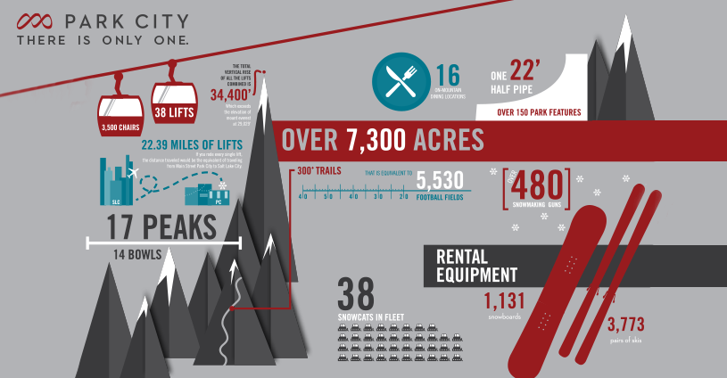 Park City PerisherNow Header